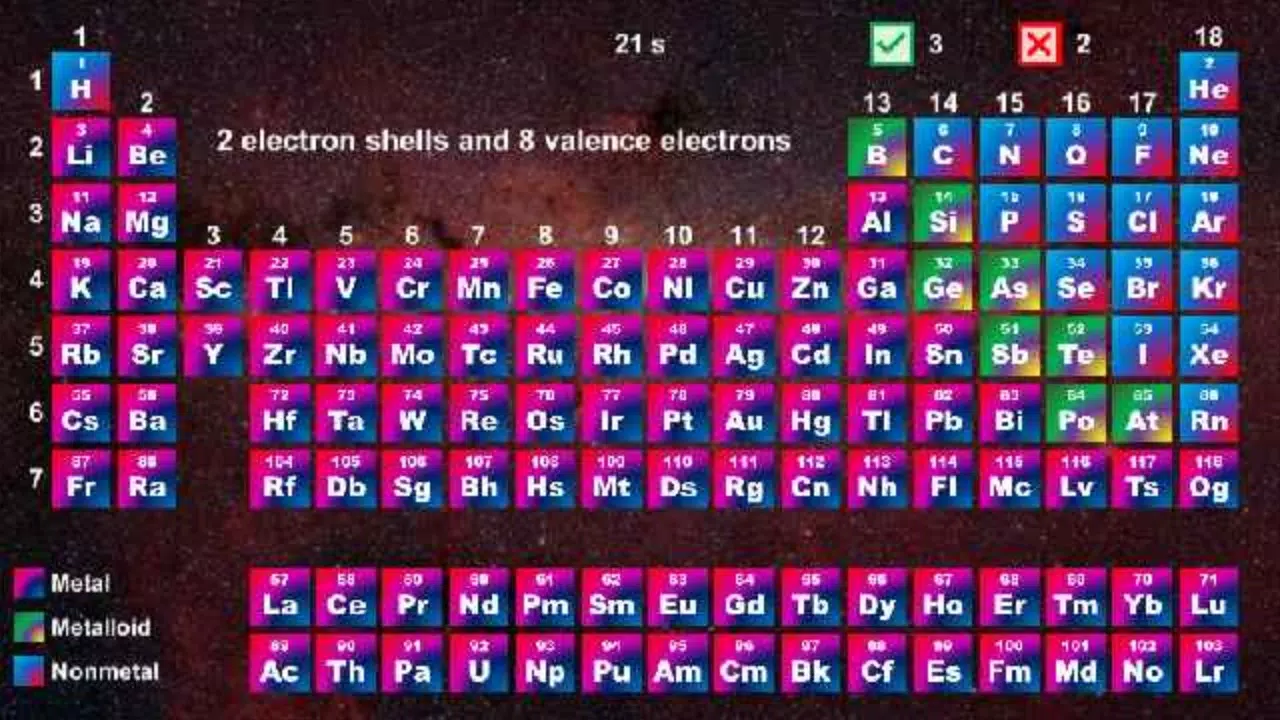 Periodic Table - Quiz Game应用截图第2张