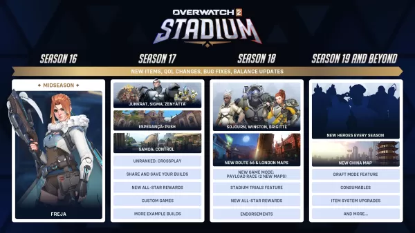 Overwatch 2 Летняя дорожная карта раскрыта Blizzard