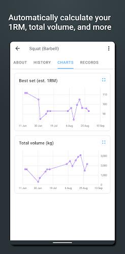 Strong Workout Tracker Gym Log スクリーンショット 1