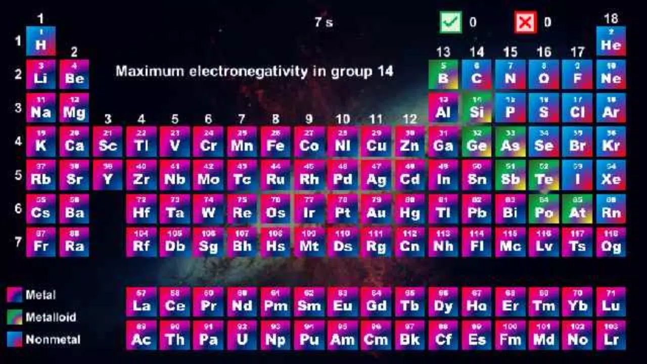 Periodic Table - Quiz Game应用截图第1张