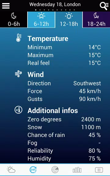 Weather for Finland Captura de tela 1