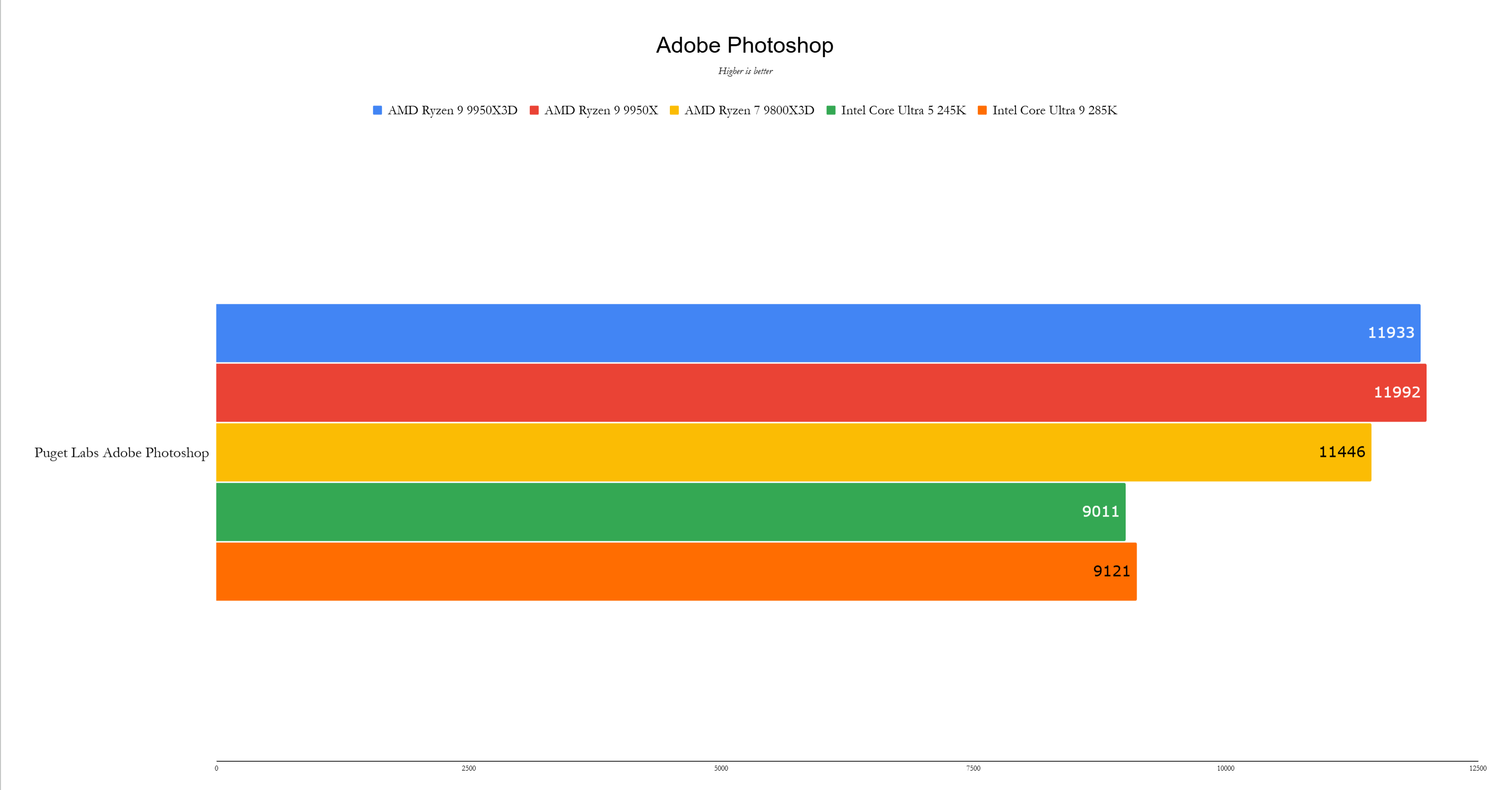 Benchmark 6