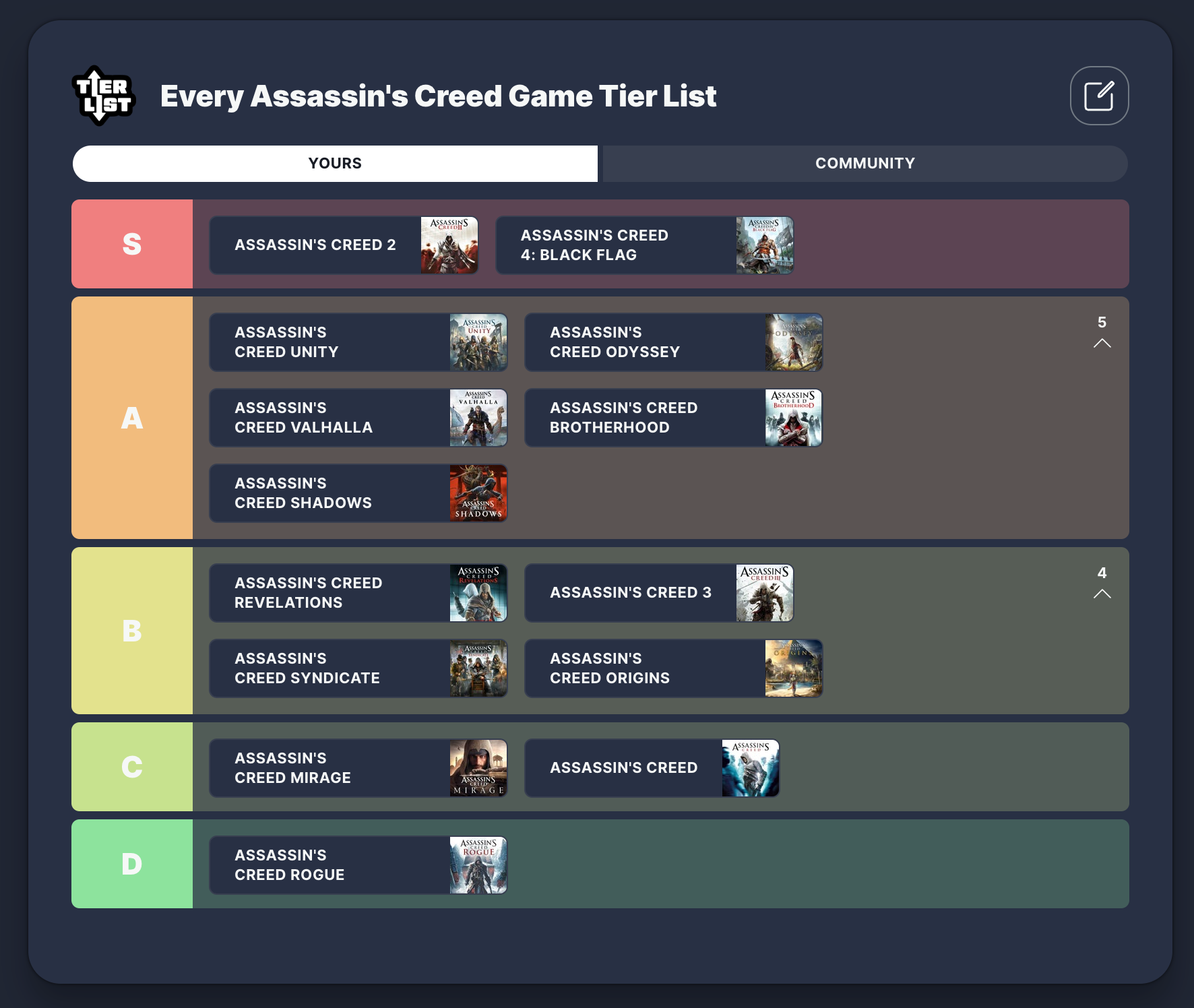 Assassin's Creed Games จัดอันดับ: รายการระดับ