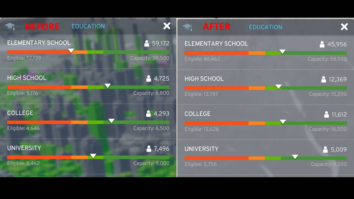 Population Rebalance is a great mod for Cities Skylines 2