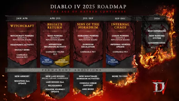 Diablo 4の2025 Planは、ファンを失望させ、パズルエクスブリザード社長