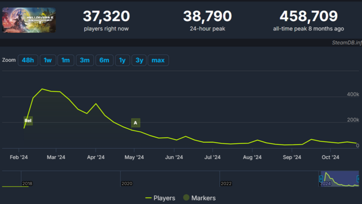 Helldivers 2 真理执行者战地补给包