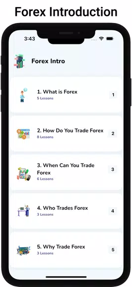 Learn Forex Trading Tutorials स्क्रीनशॉट 2