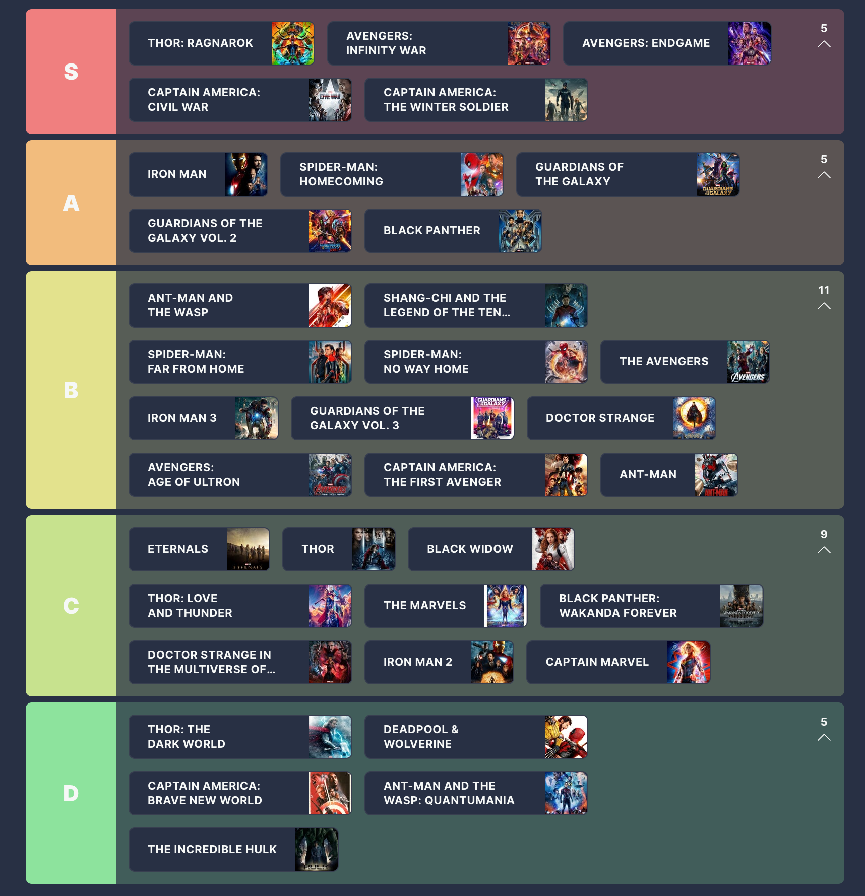 MCU Films Ranked: Ultimate Guide for Fans