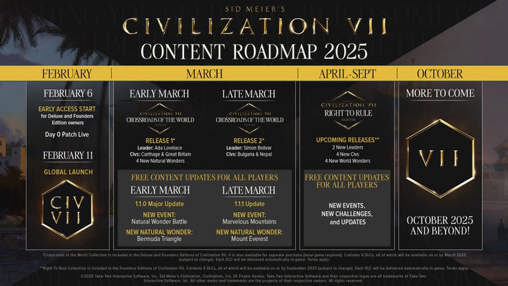 Civ 7 DLC predictions