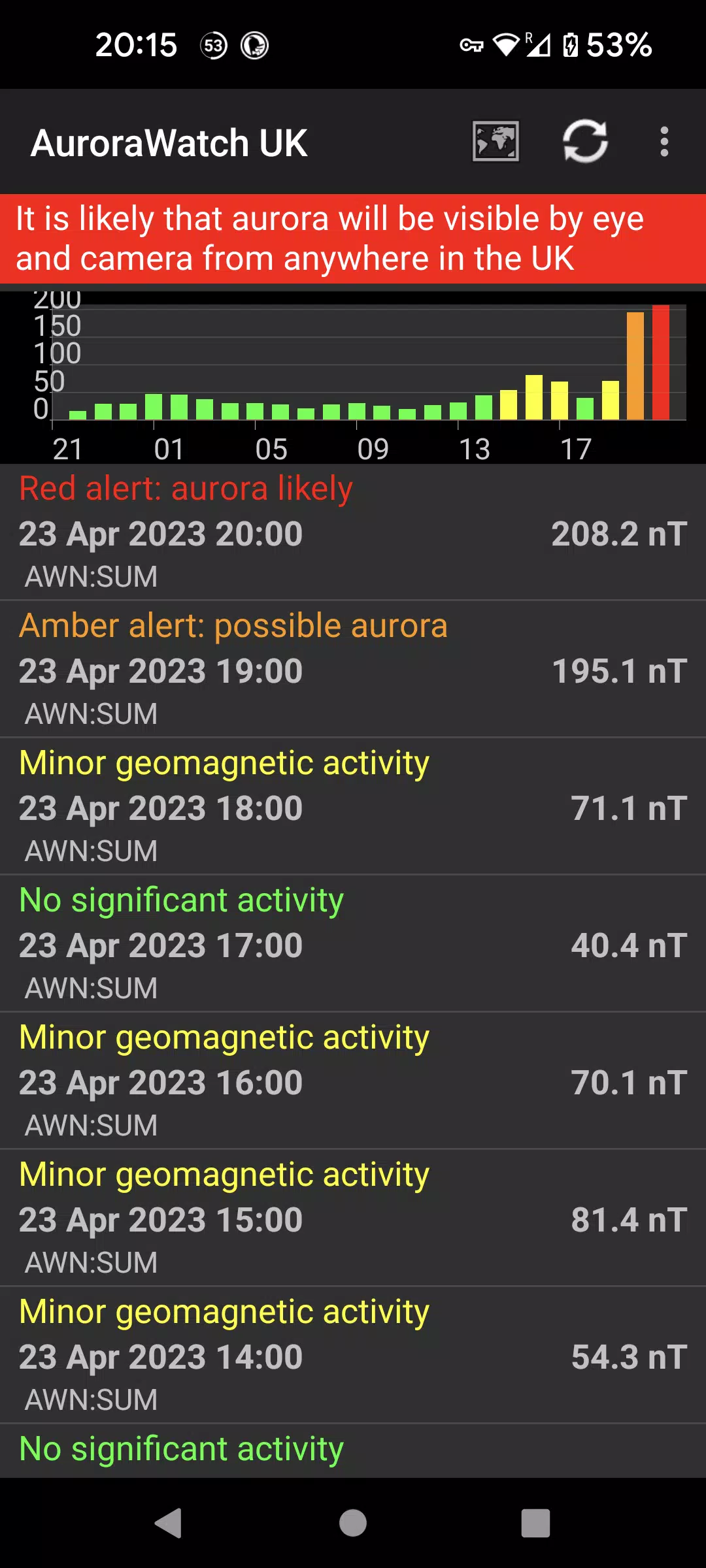 Aurora Watch (UK)應用截圖第0張