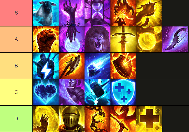 Lista poziomów błogosławieństwa dla RAID: Shadow Legends