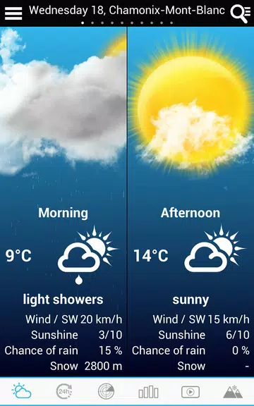 Weather for Finland Captura de tela 0