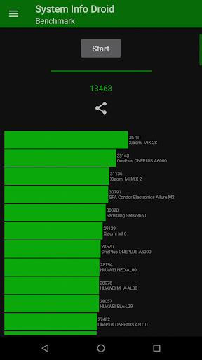 System Info Droid স্ক্রিনশট 1