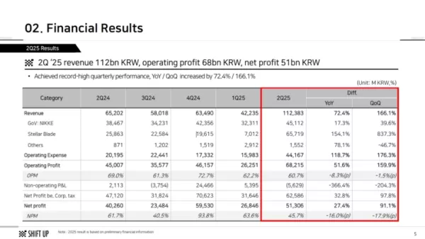 Stellar Blade 2 Will 